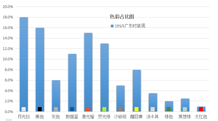 2019广东时装周-春季数据趋势报告(图10)